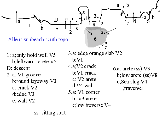 allens sunbeach topo